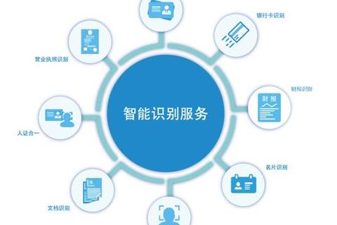 揭秘高效精准识别图片的智能软件究竟是否存在 揭秘高效精准识别图片的智能软件究竟是否存在
