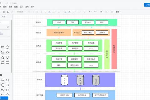 极速创作全功能在线流程图软件赋能高效协作设计