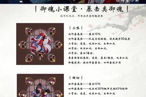 御魂10层攻略,《御魂十层速刷指南:高效阵容搭配与技巧解析》 御魂10层攻略,《御魂十层速刷指南:高效阵容搭配与技巧解析》