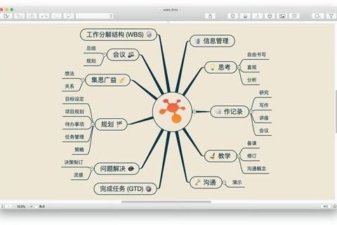 灵动智创游戏蓝图Mind思维导图软件高效制胜巅峰 灵动智创游戏蓝图Mind思维导图软件高效制胜巅峰