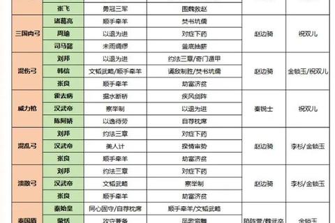 秦时明月手游攻略(秦时明月手游全攻略：高手进阶技巧与阵容解析)