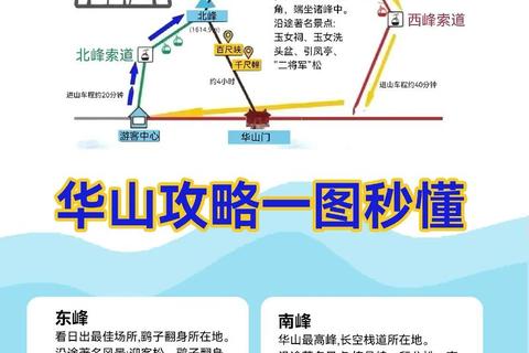 少华山秘境探游:徒步路线与必访景点全攻略 少华山秘境探游:徒步路线与必访景点全攻略