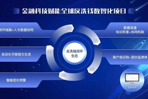 智创高效投资新生态 中信建投软件稳驭财富浪潮 智创高效投资新生态 中信建投软件稳驭财富浪潮