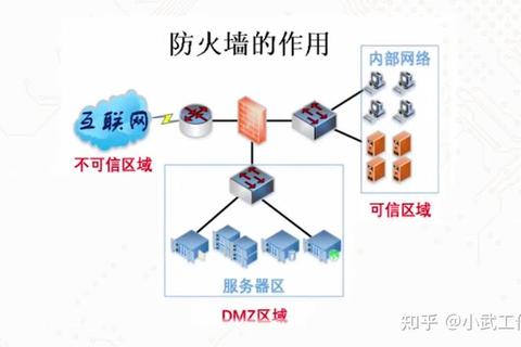 智能解析硬件防火墙与软件防火墙的高效防护本质差异