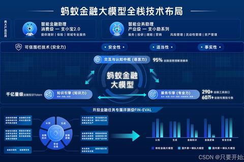 灵动高效掌控财富 全方位智能资金管理软件助您无忧理财