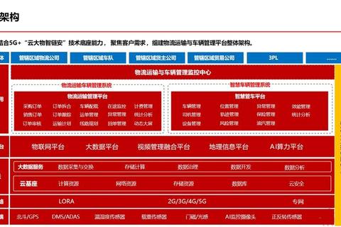 高效智能驱动运输管理软件赋能物流极速革新 高效智能驱动运输管理软件赋能物流极速革新