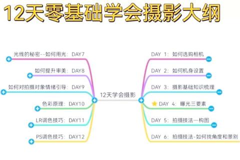 光影达人速成秘籍：高效学习摄影的软件精选指南