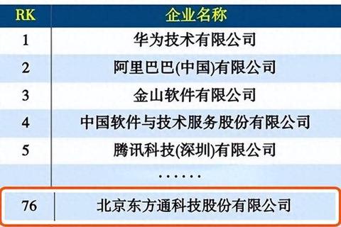 2023北京软件公司排名权威发布最新十强火热出炉