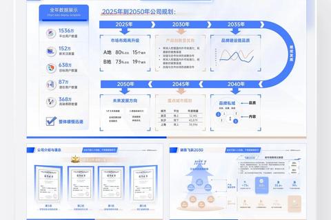 高效推荐制作PPT用什么软件专业工具全面解析