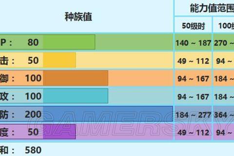 《口袋妙笔丹青绘制技巧与通关全攻略》