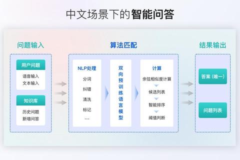 稻壳软件高效赋能智能革新你的工作方式 稻壳软件高效赋能智能革新你的工作方式