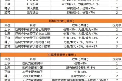地下城与勇士全职业副本通关与装备进阶指南 地下城与勇士全职业副本通关与装备进阶指南