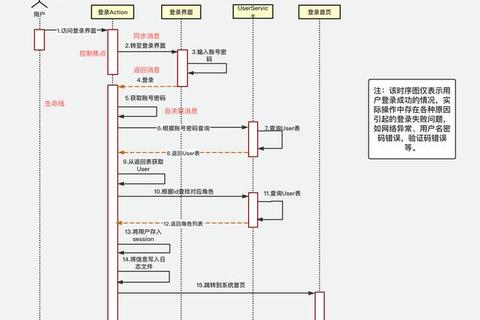 lifeline攻略_《生命线全章节通关技巧与剧情选择解析》 lifeline攻略_《生命线全章节通关技巧与剧情选择解析》
