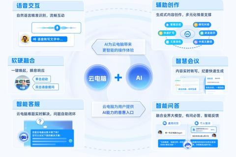 高效智造新体验云熙软件官网智领未来 高效智造新体验云熙软件官网智领未来