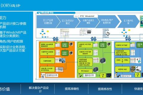 高效突破软件关键：智能驱动技术升级新方案