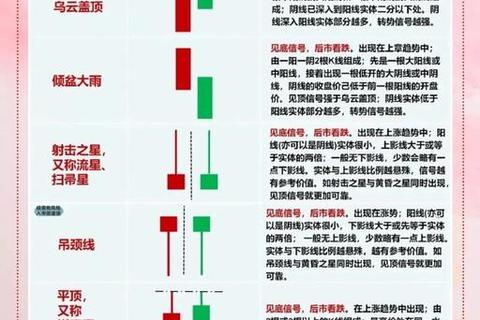 K线实战全攻略：精准把握买卖时机与趋势分析