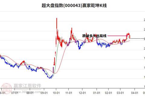 超凡精准高效江恩看盘软件智能辅助决胜金融战场先机