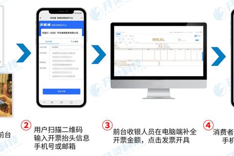 高效智能增值税发票软件极速版全新上线畅享便捷财税服务 高效智能增值税发票软件极速版全新上线畅享便捷财税服务