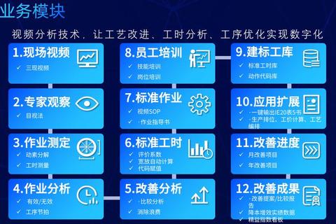 全面盘点工业软件有哪些:深度解析现代制造业必备高效工具清单 全面盘点工业软件有哪些:深度解析现代制造业必备高效工具清单