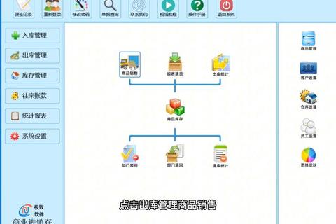 高效智能一体化库房出入库管理软件系统