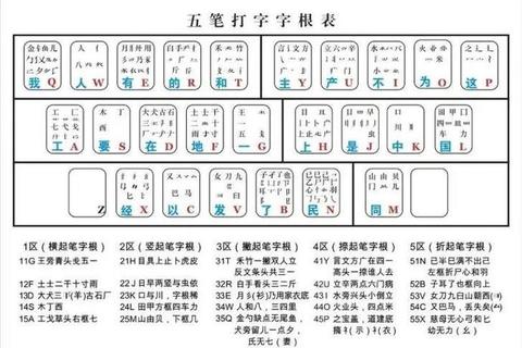 畅享极速输入乐趣 金山五笔打字练习软件助你轻松成为键盘高手