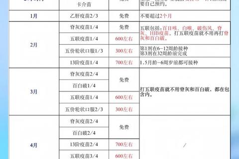 疫苗攻略;疫苗接种全攻略：流程、注意事项与答疑指南