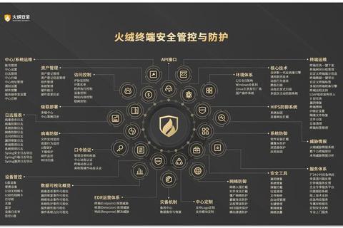 《全面盘点常用杀毒软件有哪些?这些高效防护工具不可错过》 《全面盘点常用杀毒软件有哪些?这些高效防护工具不可错过》