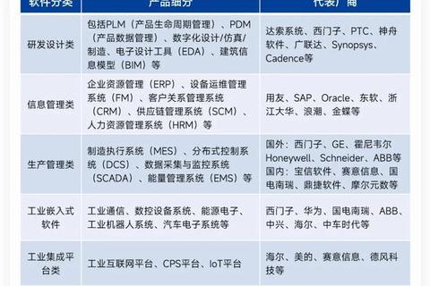 国产工业软件强势崛起引领自主创新智造新时代 国产工业软件强势崛起引领自主创新智造新时代