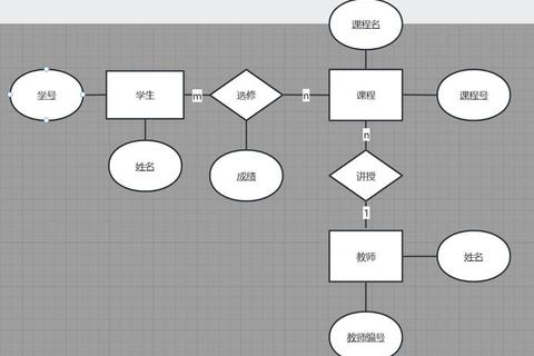 高效绘制ER图：轻松掌握专业软件工具推荐方案