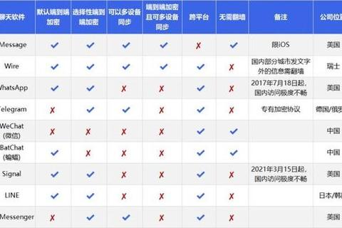 美国用什么软件聊天?热门社交应用深度揭秘