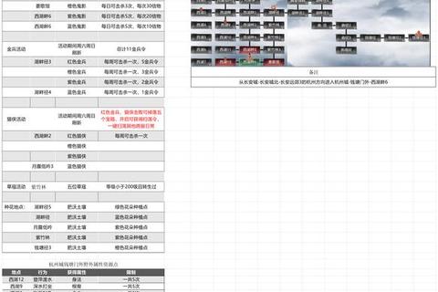 剑指唐门巅峰之战全境制霸攻略秘籍