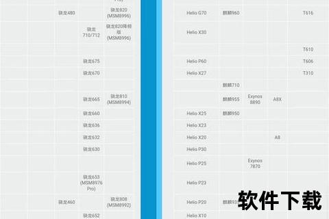 手机处理器天梯图_2023手机处理器性能天梯图全解析与旗舰芯片排行对比速览