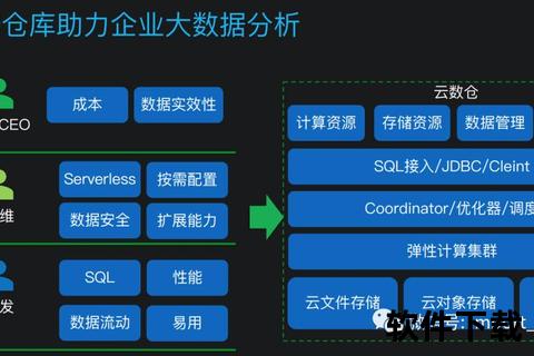 高速下载盘应用指南：存储优化与传输加速全解析