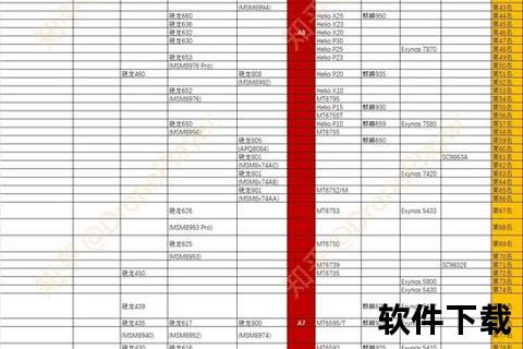 手机soc天梯图-震撼揭晓手机SOC天梯图巅峰性能榜点燃旗舰芯片争霸战火 手机soc天梯图-震撼揭晓手机SOC天梯图巅峰性能榜点燃旗舰芯片争霸战火