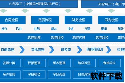 高效软件重塑企业核心业务流程