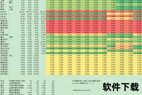 仙境手游附魔仙境手游附魔怎么升级