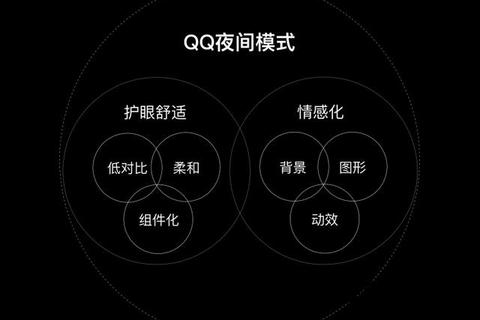 极简设计的腾讯软件降低使用门槛