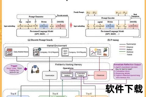 颠覆性创新全球热门国外软件的高效进阶指南 颠覆性创新全球热门国外软件的高效进阶指南