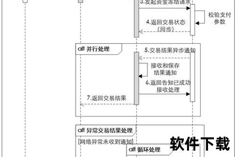 灵动高效时序图软件赋能极速绘制精准交互流程 灵动高效时序图软件赋能极速绘制精准交互流程