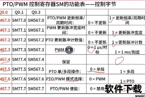 高效能灵活掌控s7-200smart编程软件极速开发技巧 高效能灵活掌控s7-200smart编程软件极速开发技巧