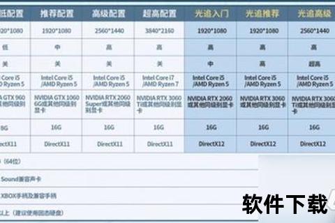 仙剑奇侠传7正式版下载-电脑版免费安装包及配置要求指南