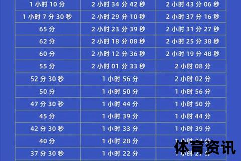 马拉松健康跑_科学规划5-10公里距离提升体能与健康效益