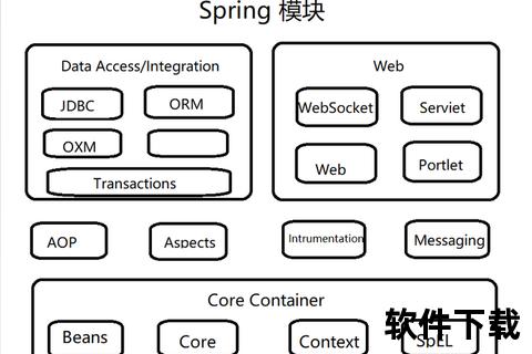 Spring框架下载教程-详细步骤解析及环境配置指南