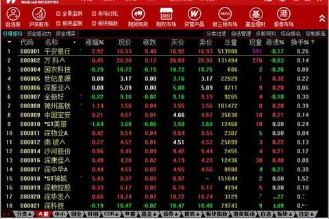 万联证券软件下载万联证券官方软件安全下载指南与最新版本获取步骤详解