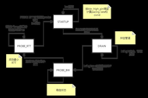 bt软件突破传统传输瓶颈：深度解析BT技术如何重塑高效资源共享新时代