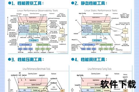 linux软件Linux系统高效工具精选：实用软件推荐与配置技巧解析