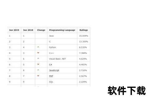 Python入门教程下载应用软件介绍