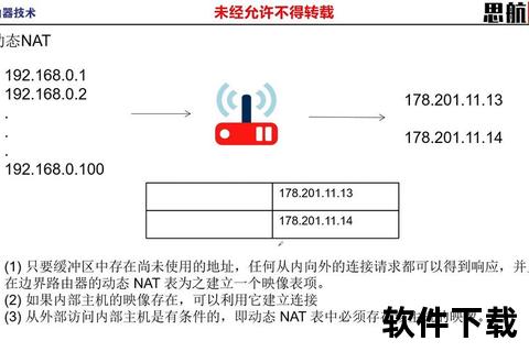 360WiFi下载指南：高速无线网络获取与资源下载技巧全解析