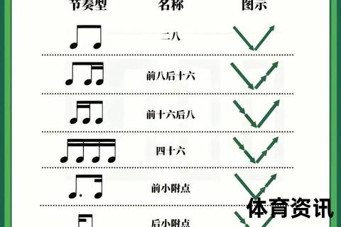 音乐中的拍子是什么？解读节奏的基本单位与结构