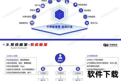 高效赋能连锁店管理系统软件智慧升级精准掌控全流程运营 高效赋能连锁店管理系统软件智慧升级精准掌控全流程运营